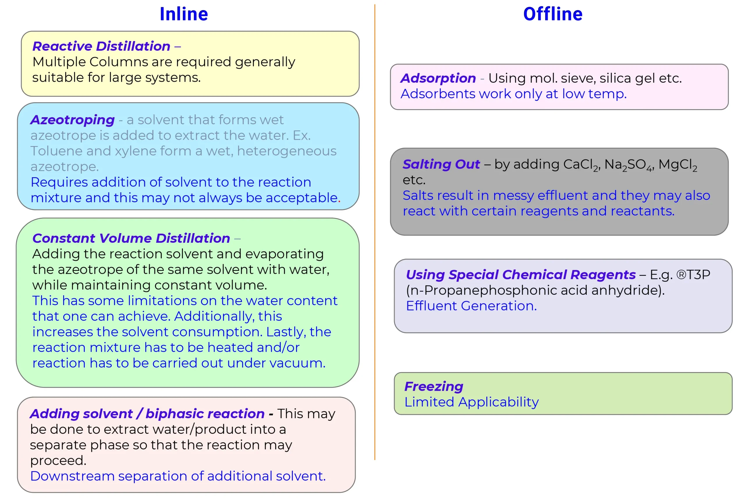 Conventional Methods to Remove Water From Chemical Reactors